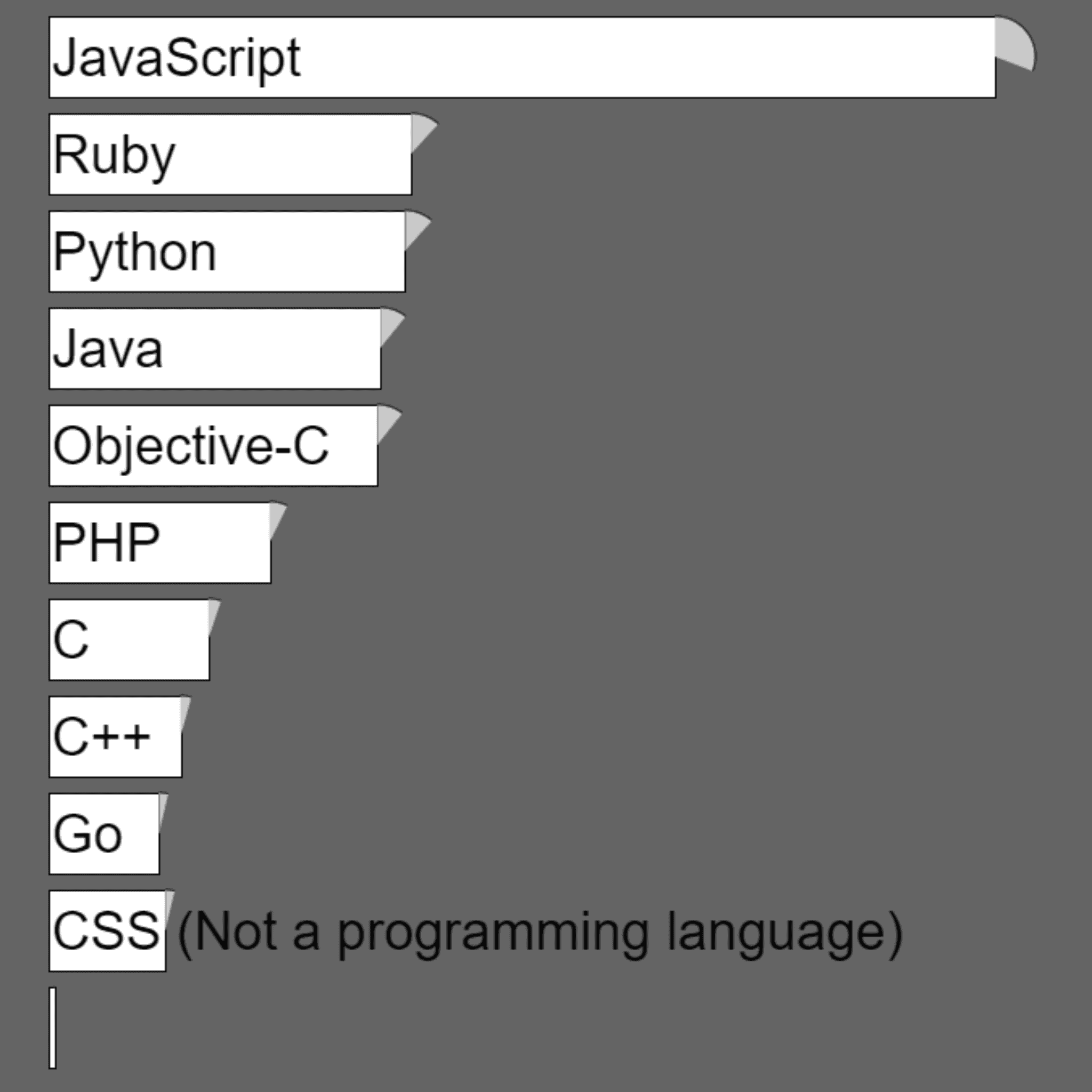 Data Visualization Demo Image